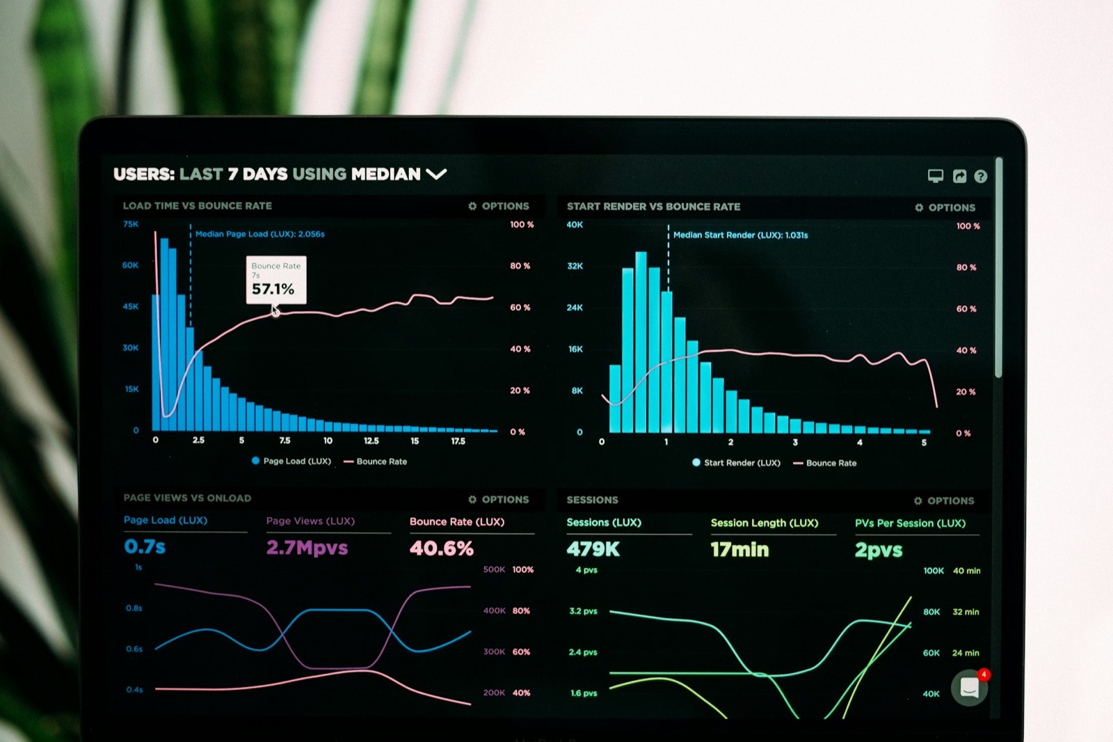 Every Music Vendor Now Claims Music Boosts Sales. We Audited the Claims.
